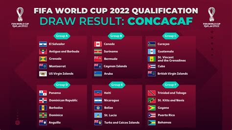 2022 FIFA World Cup qualification (CONCACAF) .